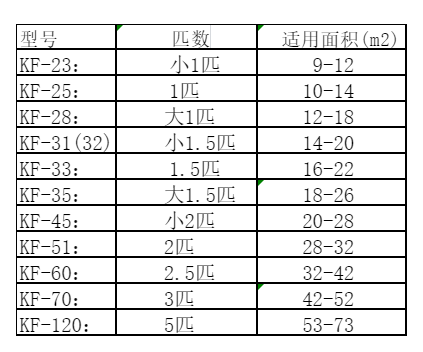 徐闻空调维修