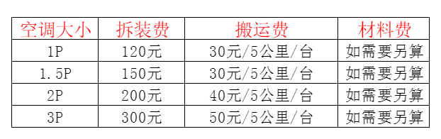 徐闻空调移机及费用电话在哪里找